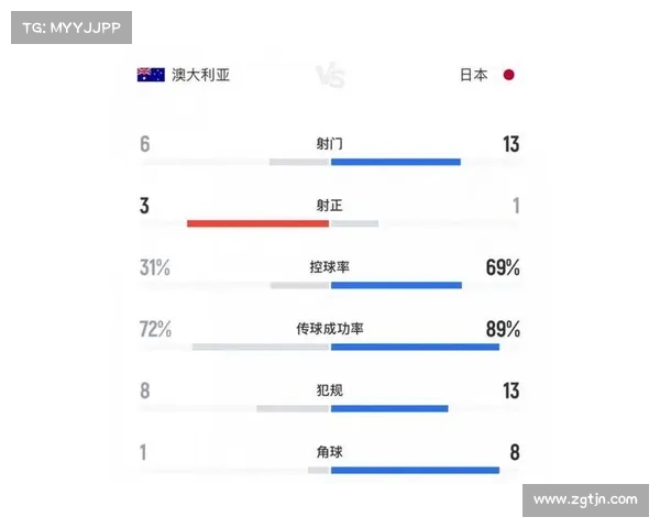 日本队数据分析师现身看台疑为奥运选拔收集对手情报引发关注